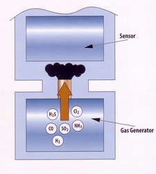 Analytical Technology releases GasSens monitor