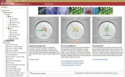 Rockwell Automation introduces FactoryTalk VantagePoint software