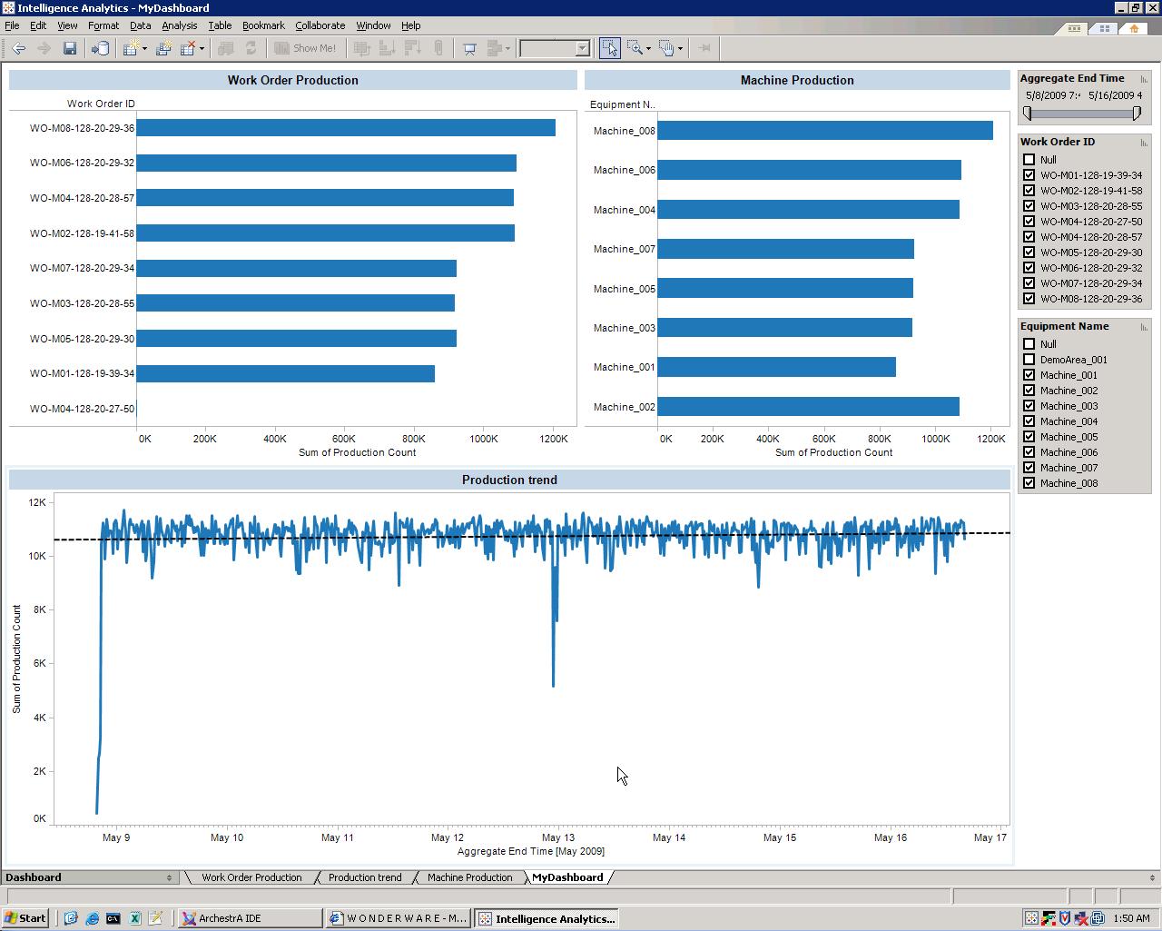 Schneider Wonderware updates Intelligence Software