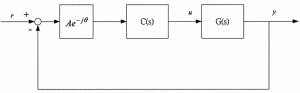 Robust PID Tuning Strategy for Uncertain Plants Based on the Kharitonov Theorem