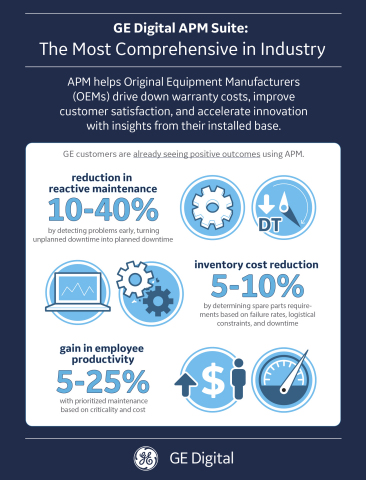 GE Digital announces latest version of its Asset Performance Management solution