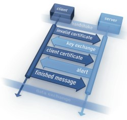 HCC Embedded announces SSL/TLS security stack
