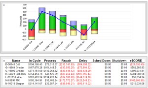 5ME updates e$CORE software