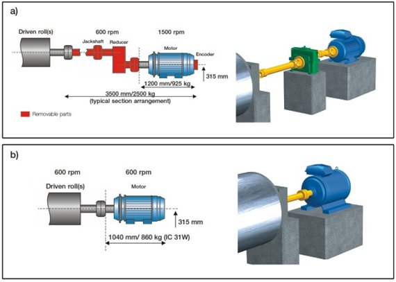 10 Benefits Adjustable-Speed AC Drives Provide to Industrial Users