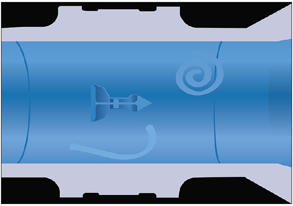 Figure 1:&nbsp;Top view of a vortex meter in operation. Fluid flow from left to right moves past a shedder bar, which forms vortices on alternate sides. A sensor embedded in the bar detects the vortices and converts that reading to a fluid flow measurement.