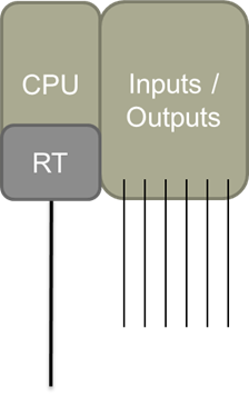 Figure 3: Architecture of a soft PLC.