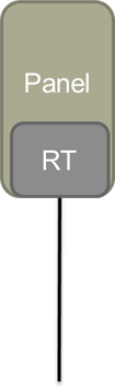 Figure 4: Operator panel providing soft PLC runtime.