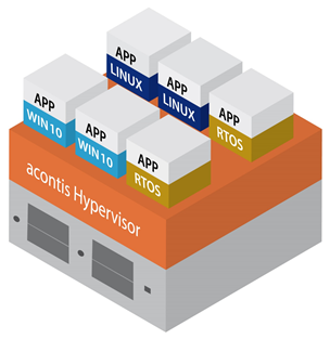 Acontis announces Type 1 Hypervisor virtualization platform