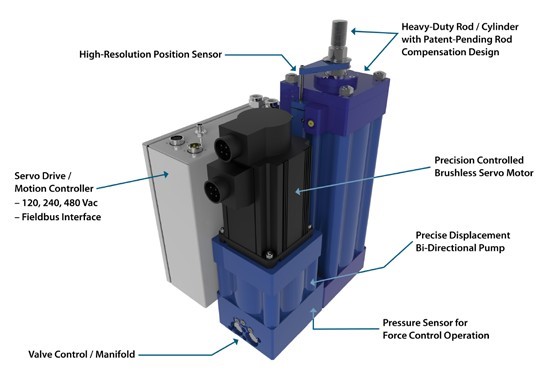 Kyntronics introduces SMART hydraulic actuator