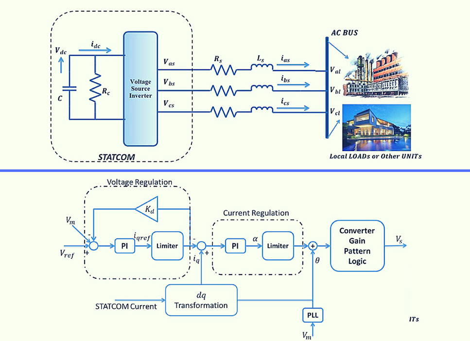 Adaptive PI Controller for Voltage Regulation in Power Systems [technical]
