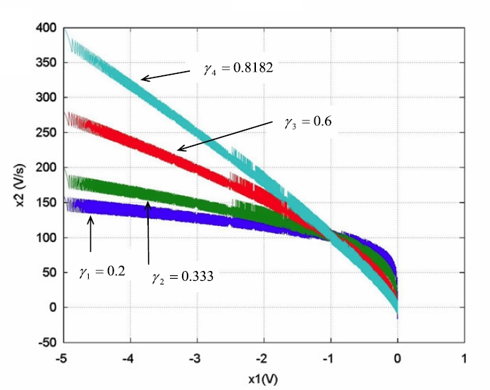 Adaptive Terminal Sliding-Mode Control Strategy for DC-DC Buck Converters
