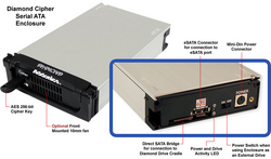 Addonics announces Diamond Cipher hard drive kit