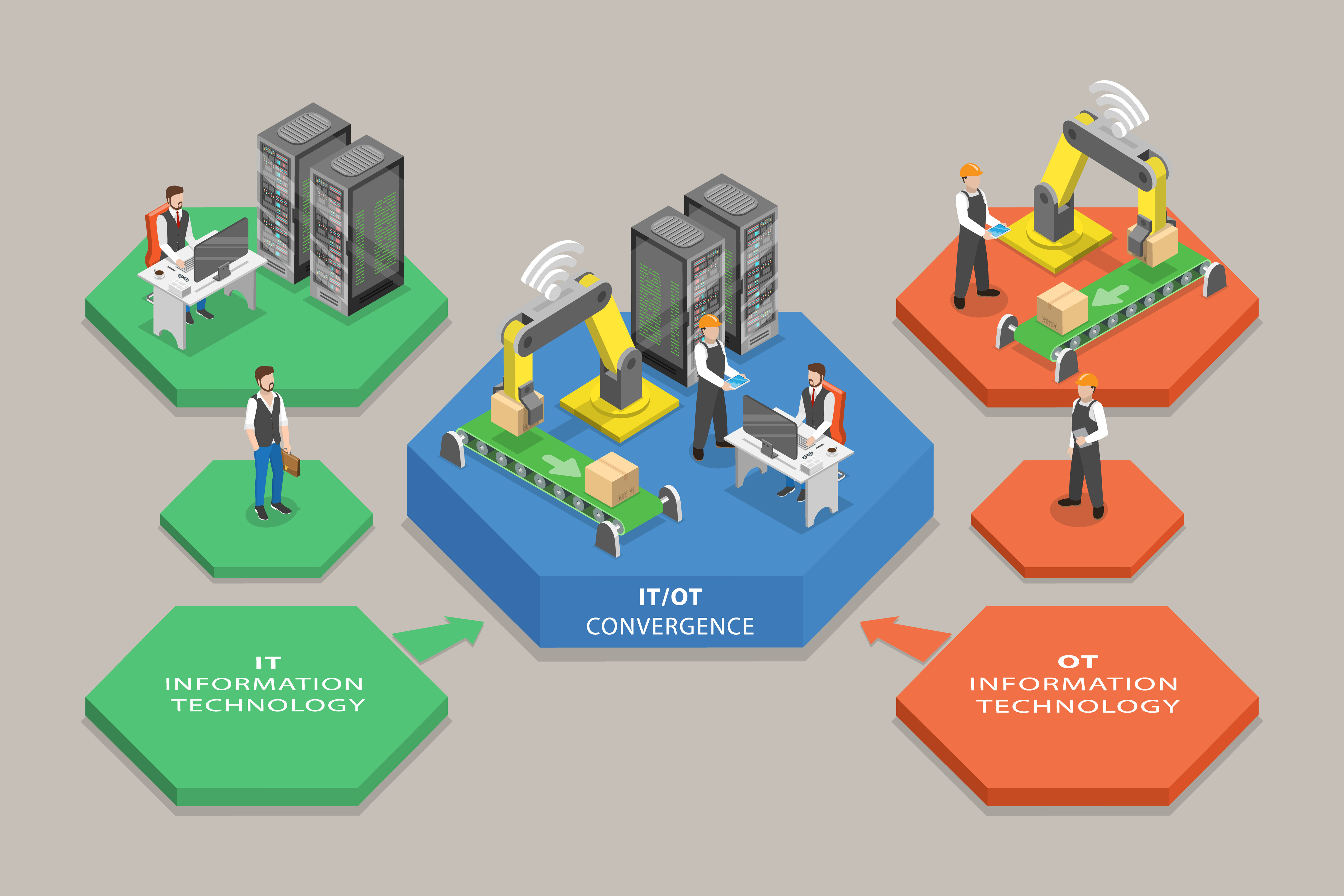 IT and OT Cybersecurity Strategy