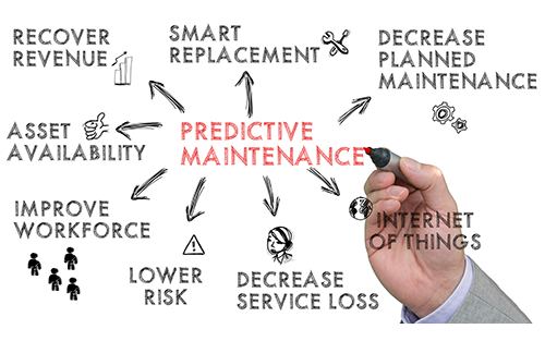 Amazon’s New Predictive Maintenance Offering is Cutting Edge