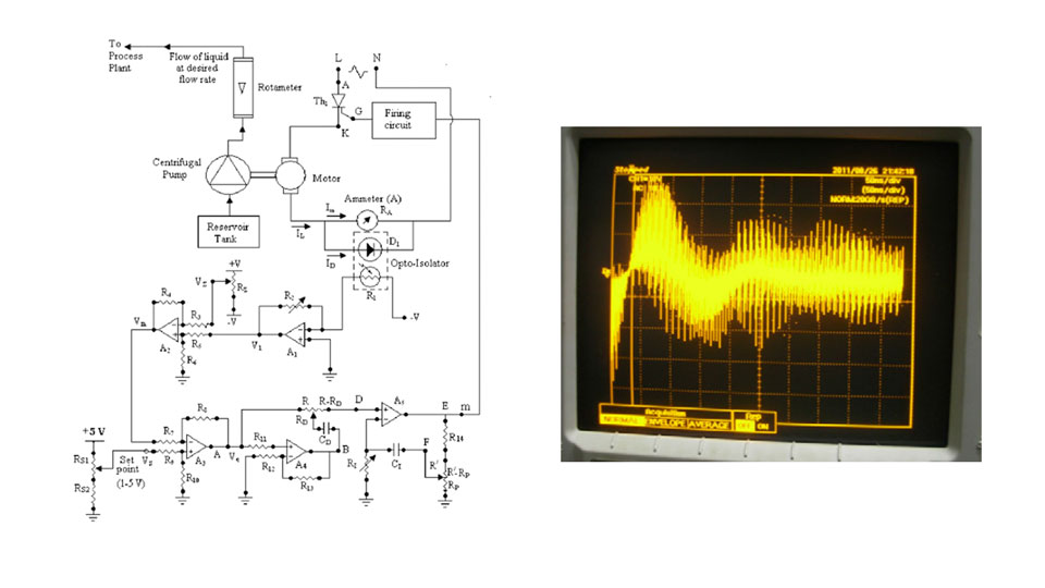Opto-Isolator Based Linearization Solution for a Thyristor-Driven Pump