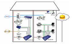 Aboundi announces APL4200 for Ethernet over power lines