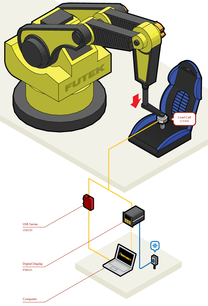 Automotive Seat Durability Testing