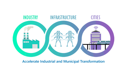 ARC Industry Forum 2024