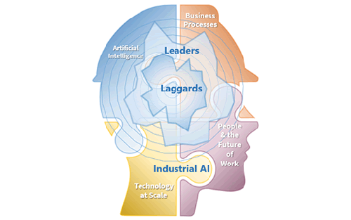 The 29th Annual ARC Industry Leadership Forum: Winning in the Industrial AI Era