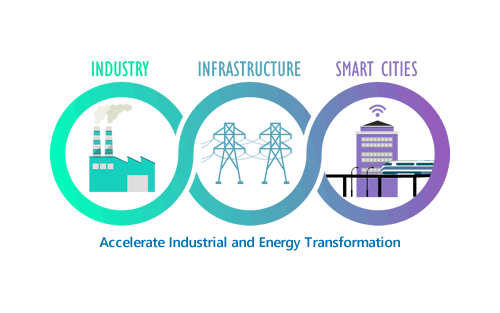 ARC Industry Forum: Accelerating Industrial Digital Transformation and Sustainability