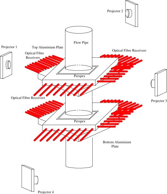 Concentration Measurements of Bubbles in a Water Column Using an Optical Tomography System