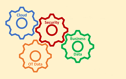 Building Better Data Foundations for Secure & Robust OT, IT & Cloud Data Integration