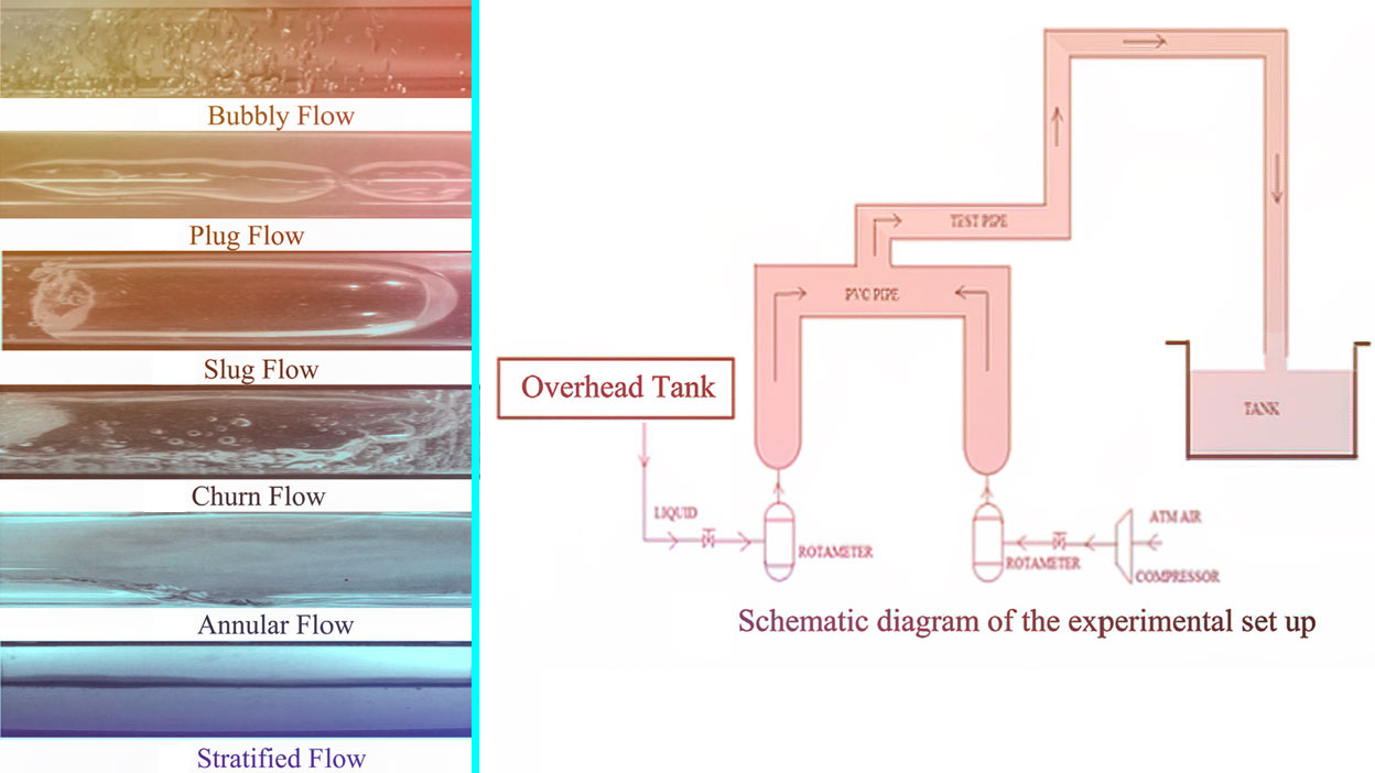 Artificial Intelligence-Based Improved Classification of Two-Phase Flow Patterns [Technical]