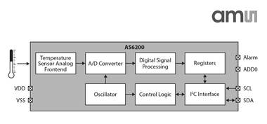 ams releases AS6200 digital temperature sensor