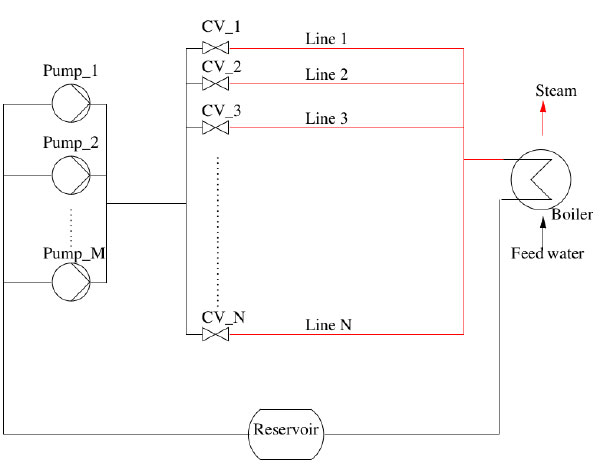 Figure 2:&nbsp;The Illustration is a representation of a PTC facility based on the TCP-100 plant design scale-up.