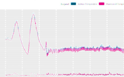 Reducing Complexity in Data Center Cooling Temperature Measurements
