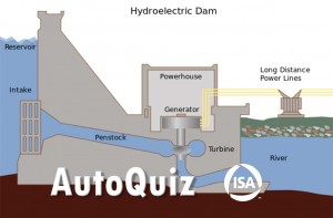 AutoQuiz: What Is Hydrostatic Head?
