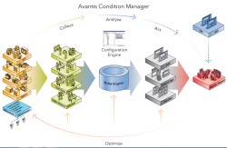Schneider updates Avantis Condition Manager for more OSes