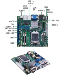 Axiomtek introduces MANO882 Mini ITX Motherboard