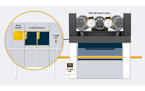 Baumüller Presents Modern Technology Solutions for Sheet Metalworking Machines at EuroBLECH 2022