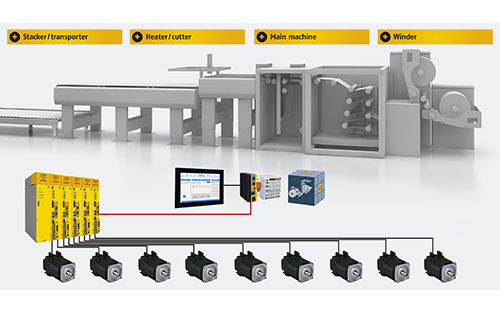 Baumüller Rolls Out Template Specifically for Web Processing Machines