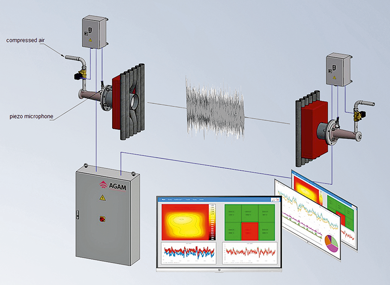 Measurement setup for acoustic gas temperature measurement (AGAM) by Bonnenberg & Drescher.