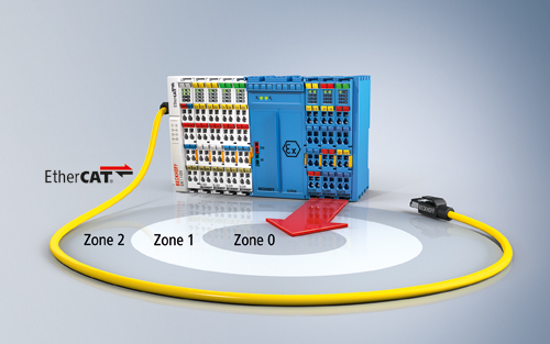 EtherCAT I/O for the Process Industry