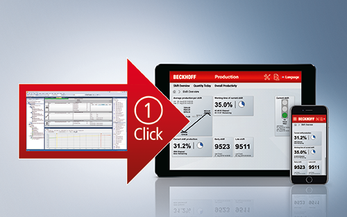 Control Your Destiny with Customizable Machine Analytics