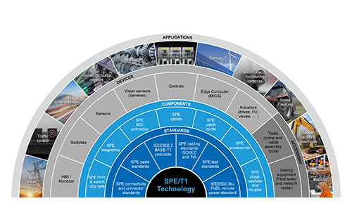 SPE Pioneer Summit 2020: Revolutionizing Industrial Automation at the Edge