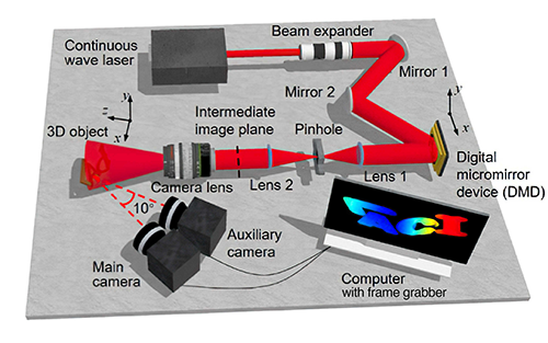 BitFlow CoaXPress Frame Grabber Used in Groundbreaking New 3D Imaging System