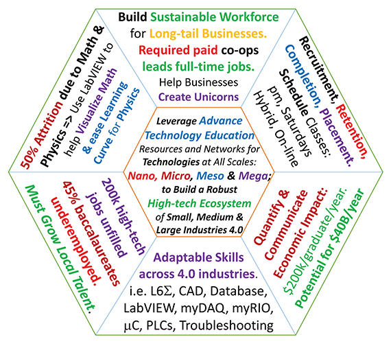 Inside Ford's Livonia Transmission Plant Digitalization Journey and Real-World Results
