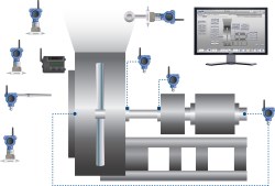 Emerson introduces Blower Health Monitoring Solution