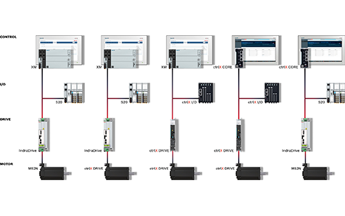 Bosch Rexroth at the Digital Hannover Messe: Customers Need Solutions Instead of Products