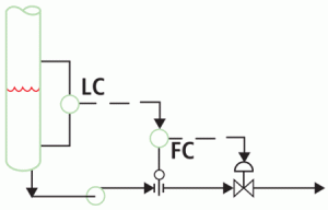 Bottoms level-to-flow cascade strategy