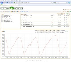 DataNab releases Building Monitor Software