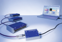 HBM announces CANHEADdirect DAQ module