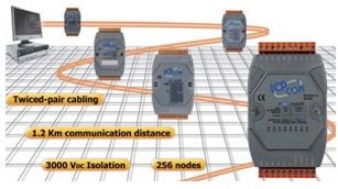 ICP DAS introduces M-7069D data acquisition module