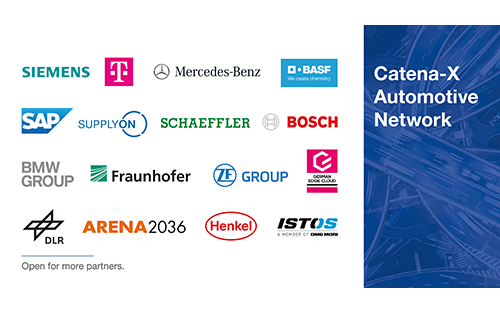Ground-breaking Automotive Industry Initiative: German Edge Cloud Now a Member of Catena-X