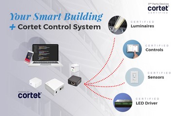 Why Smart Lighting Control May Mean Fatter Wallets for the Industrial, Office & Commercial Lighting Industry