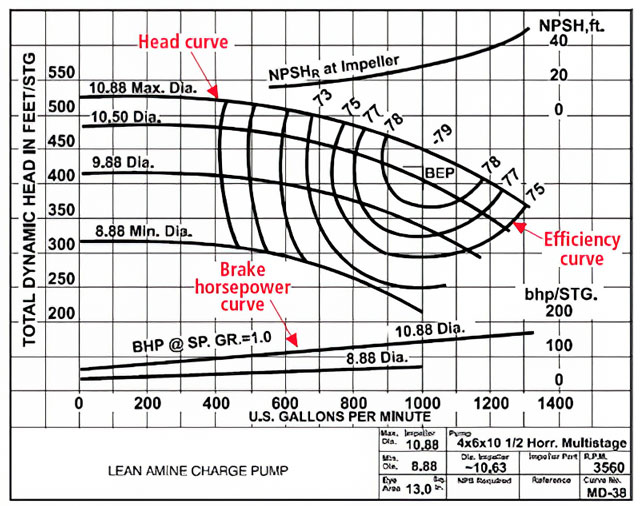 Can Variable-Speed Drives Increase Process Efficiency and Reduce Energy Use?